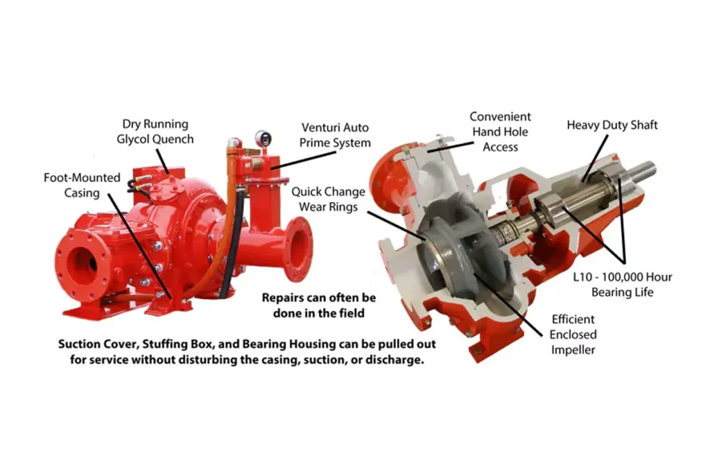 Global Pump red pump diagram with labelled parts